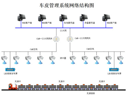 礦用車皮管理系統(tǒng)