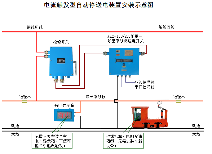 礦用自動(dòng)停送電裝置